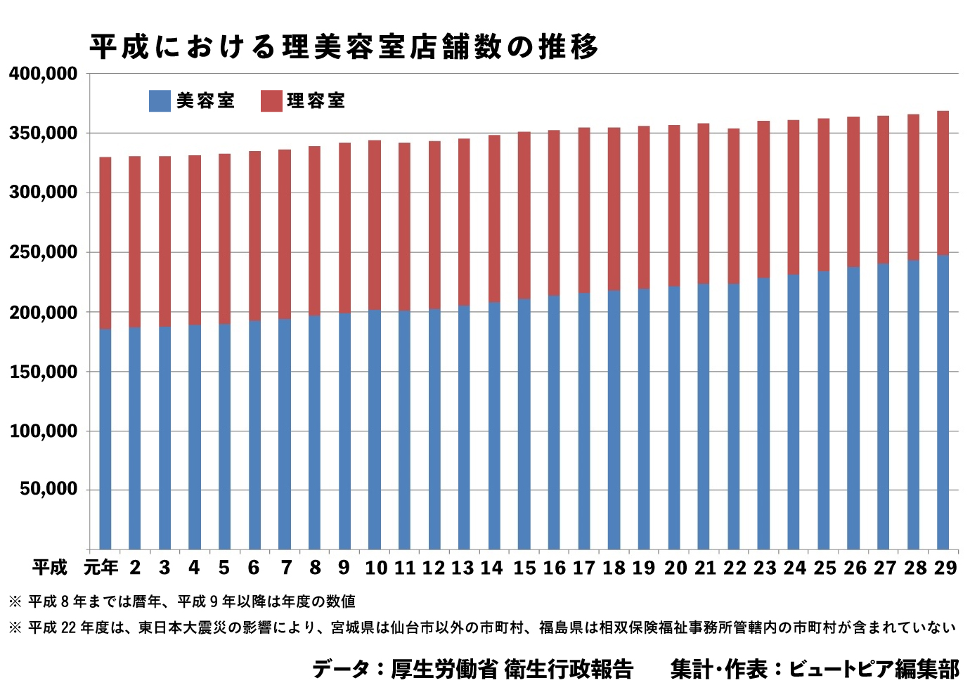 何 なら 年 平成 今