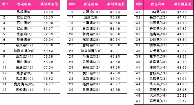 美肌県グランプリ