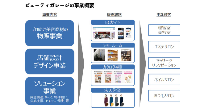 BG事業概要