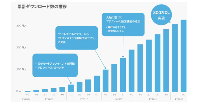 ミニモ5周年