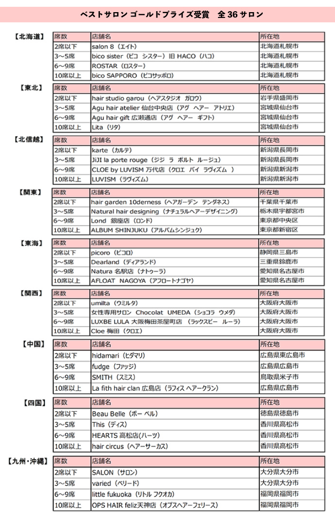 「ホットペッパービューティーアワード2019」ベストサロン部門ゴールドプライズ受賞サロン