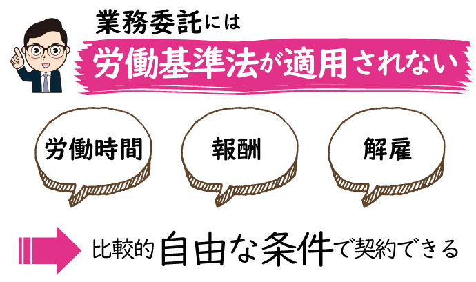 業務委託は労働基準法適用外