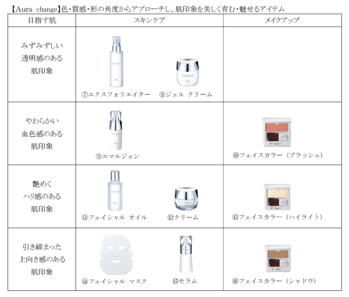 コーセー ミルボン コスメティクス第1弾インプレア（iMPREA）オーラチェンジ（Aura change）