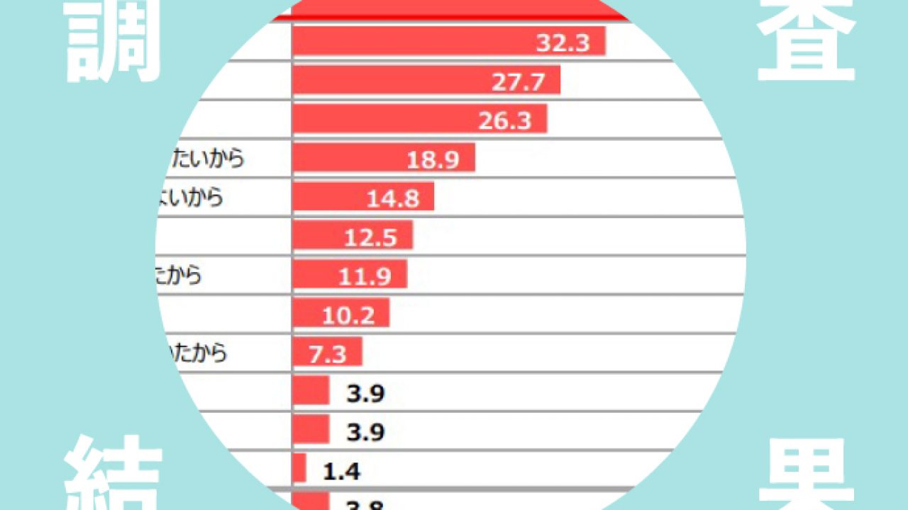 調査結果と心理学の法則からさぐる 美容室店販の実態と課題 ビュートピア Beautopia 調査結果と心理学の法則からさぐる 美容室店販の実態と課題 ビュートピア Beautopia