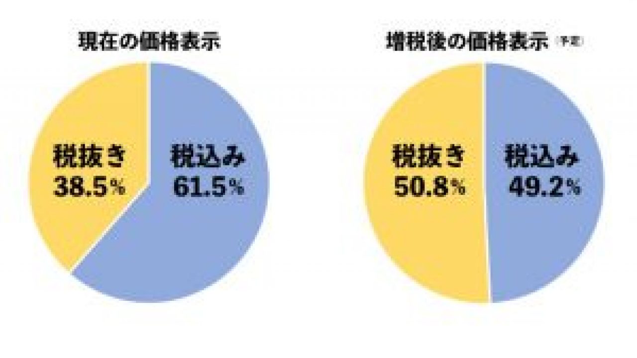 美容室のメニューは税込み 税抜き 消費税増税で価格表示はどう変わる ビュートピア Beautopia 美容室のメニューは税込み 税抜き 消費税増税で価格表示はどう変わる ビュートピア Beautopia