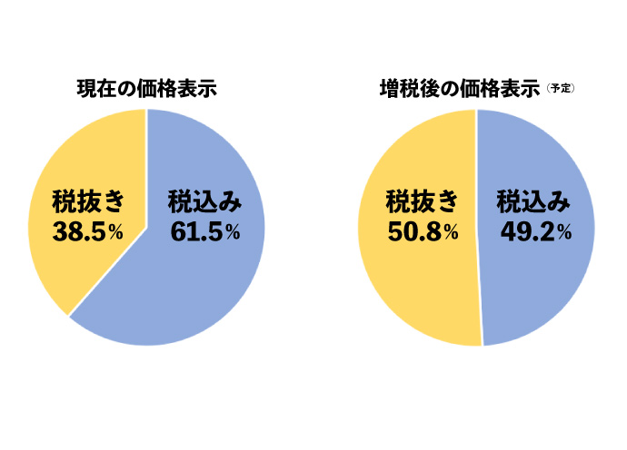 美容室のメニューは税込み？税抜き？ 消費税増税で価格表示はどう変わる？