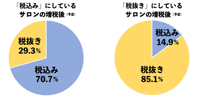 美容室の消費増税前後の価格表記（税抜き、税込み）の変化