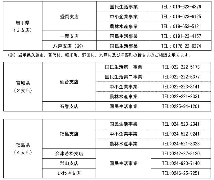 台風19号の日本政策金融公庫の「災害復旧貸付」の相談窓口