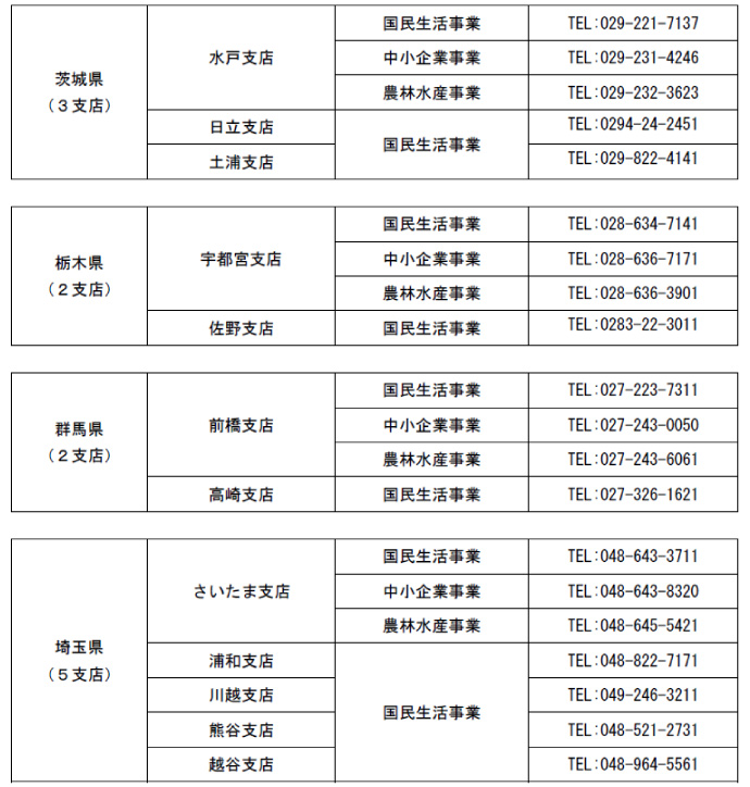 台風19号の日本政策金融公庫の「災害復旧貸付」の相談窓口