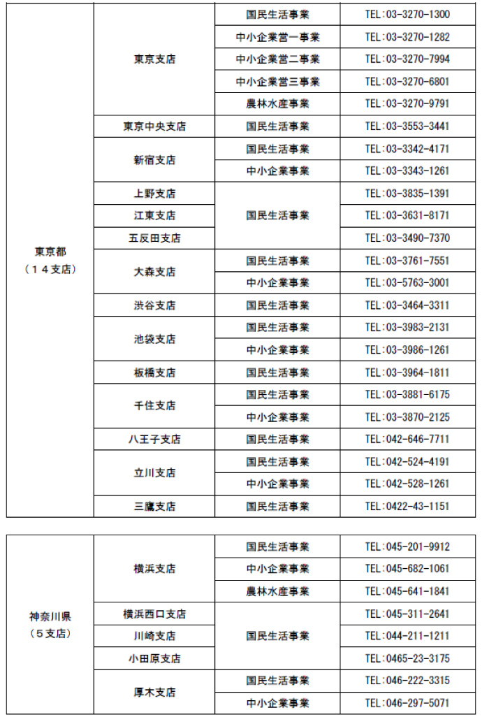 台風19号の日本政策金融公庫の「災害復旧貸付」の相談窓口