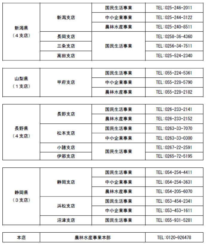 台風19号の日本政策金融公庫の「災害復旧貸付」の相談窓口