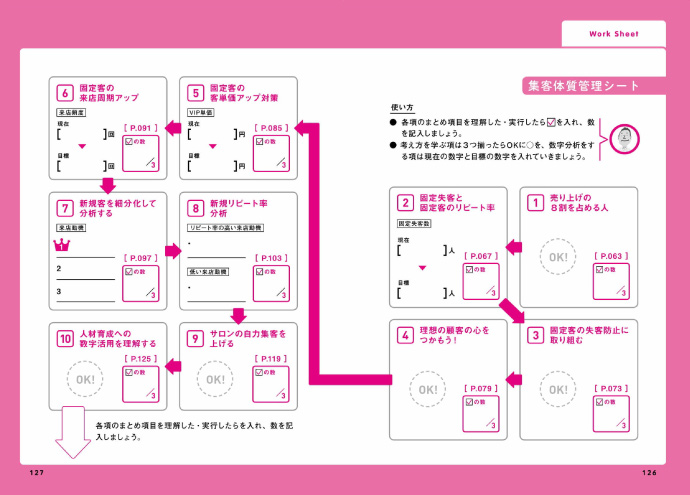 『ゆるガチ集客』