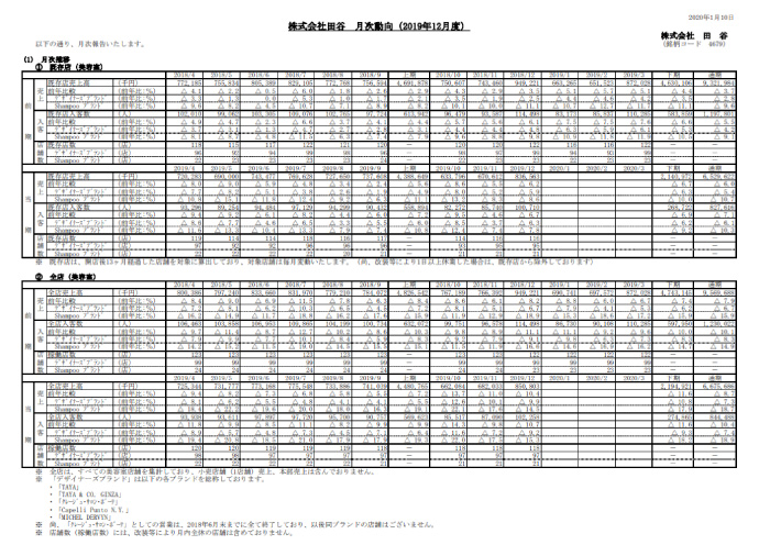 田谷の月次情報