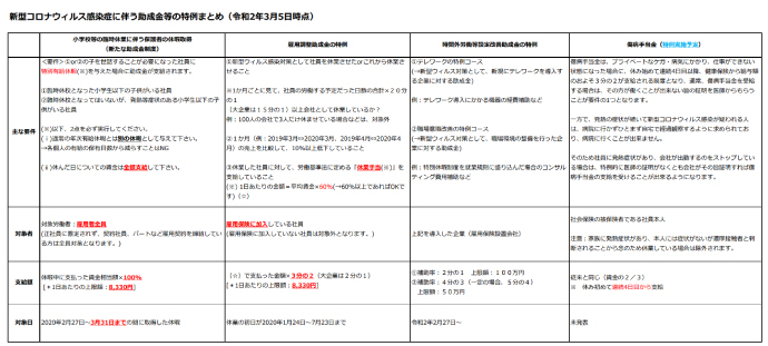 エステティックサロンの新型コロナ関連助成金