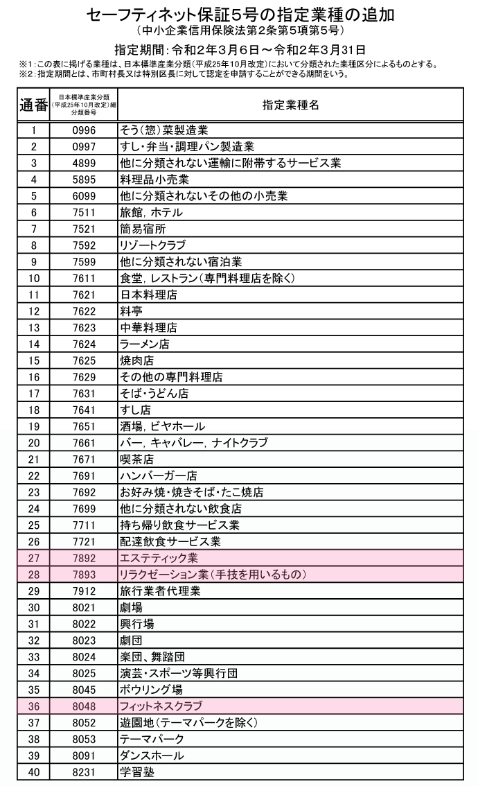 新型コロナ中小企業支援セーフティネット保証5号