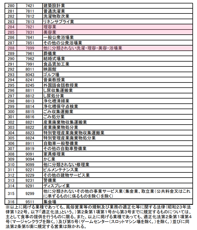 新型コロナ中小企業支援セーフティネット保証5号