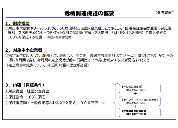 中小企業支援「セーフティネット」5号に316業種追加で理容業・美容業も対象に。危機関連保証を初発動