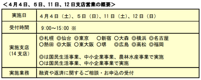 日本政策金融公庫の週末営業