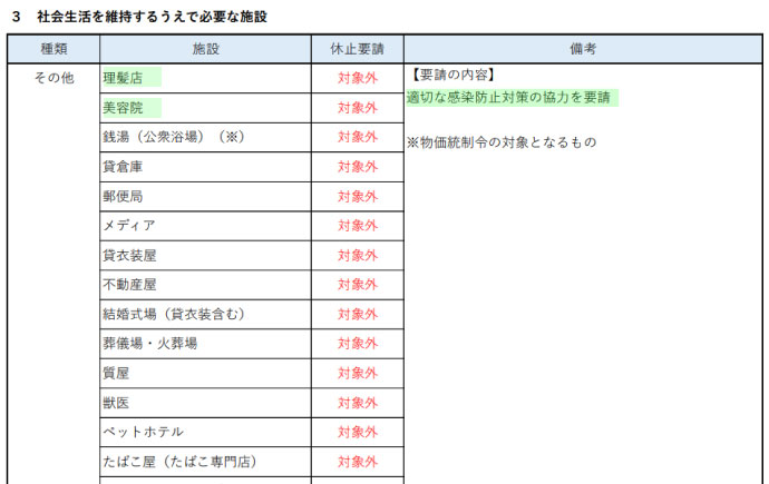 東京都は理美容室は休業要請しない