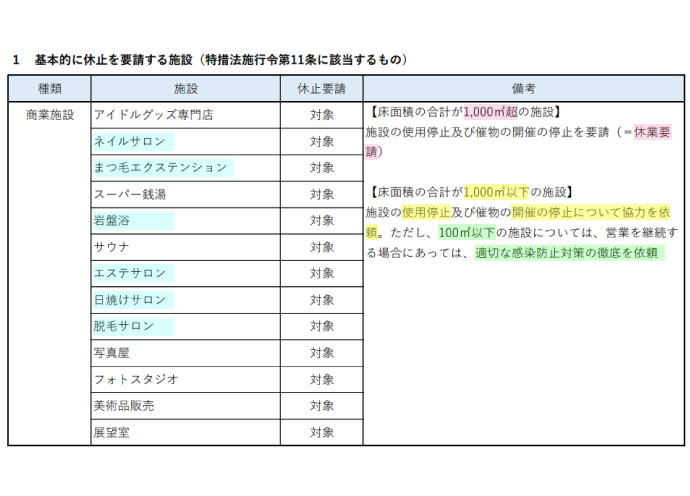 東京都の休業要請は1000㎡超のネイル、アイラッシュ、エステサロン　100㎡以下には感染防止対策の徹底依頼