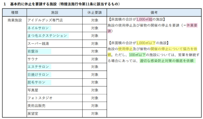 東京都の休業要請にネイルサロン、アイラッシュサロン、エステサロン