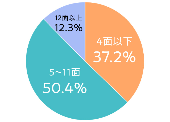 サロン規模