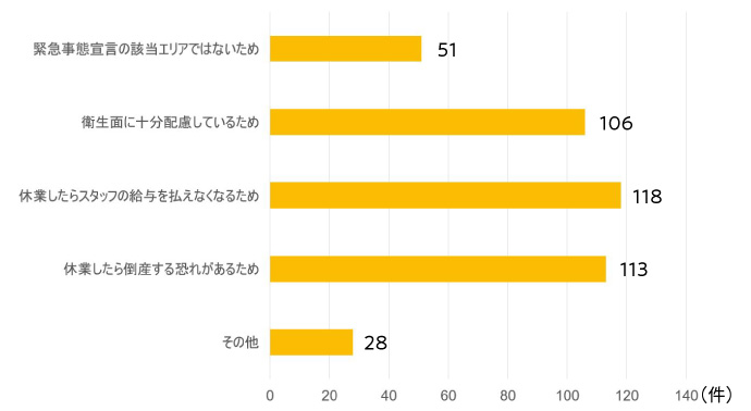 時短や人数制限をして美容室が営業を続ける理由
