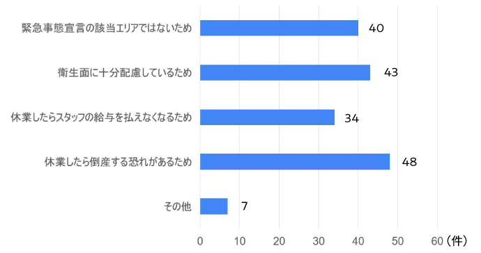 美容室が営業を続ける理由