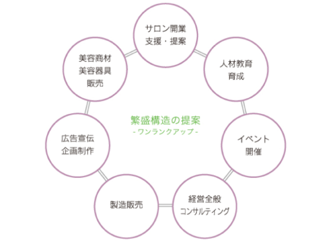 サクラ産業が破産