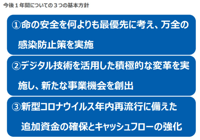 コロナ キュービー ハウス 約9割の店舗が好立地で競合不在