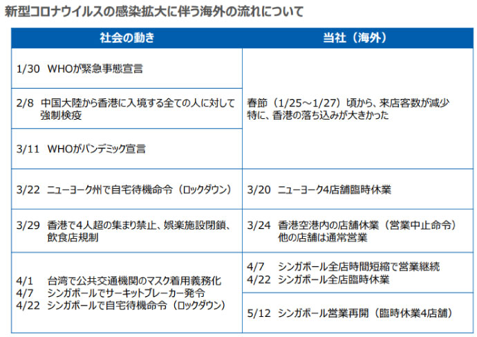 キュービーネット(QBハウス)の海外の動き