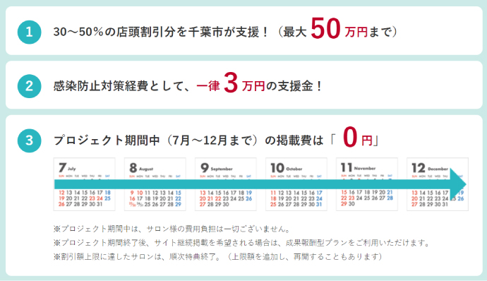 千葉市「理美容事業者応援プロジェクト」（EPARKビューティー）