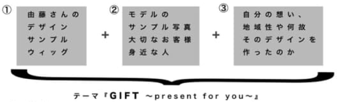 TCOオンラインコンテストのテーマ