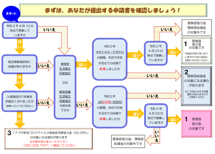 名古屋市の理美容協力金＆理美容応援金、締め切り迫る