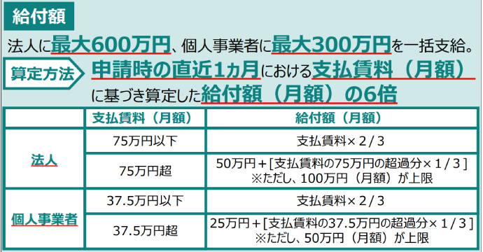 家賃支援給付金の給付額