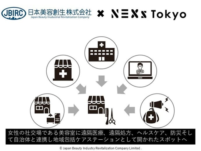 ⽇本美容創⽣　NEXs Tokyo