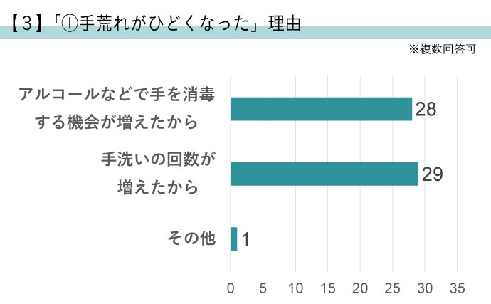 手荒れしない理由は体質とハンドケア