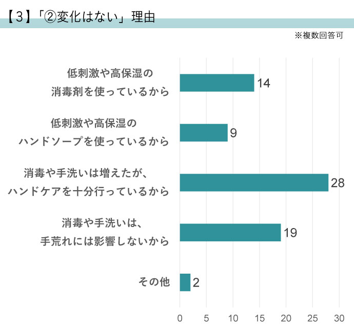 手荒れしない理由は体質とハンドケア