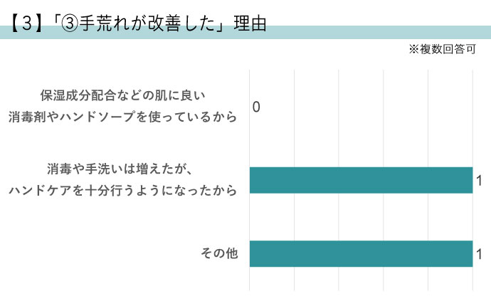 手荒れしない理由は体質とハンドケア