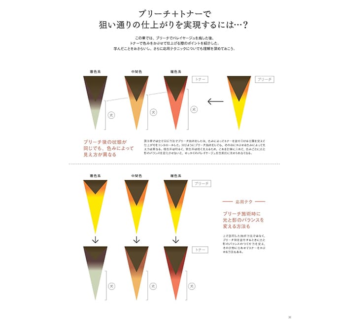 ゼロからはじめるバレイヤージュ入門