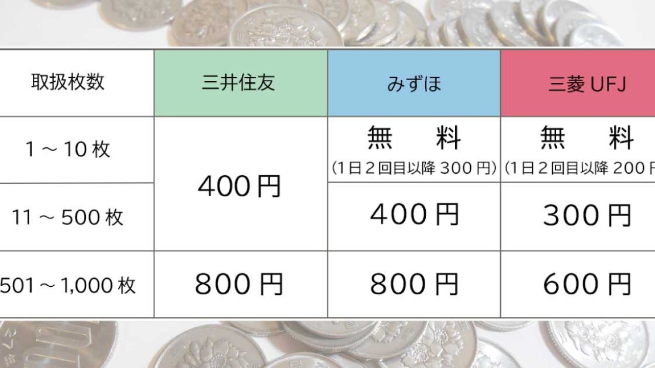 美容室の経営改善 1円玉500枚に400円 ちりつもの両替手数料を考える ビュートピア Beautopia