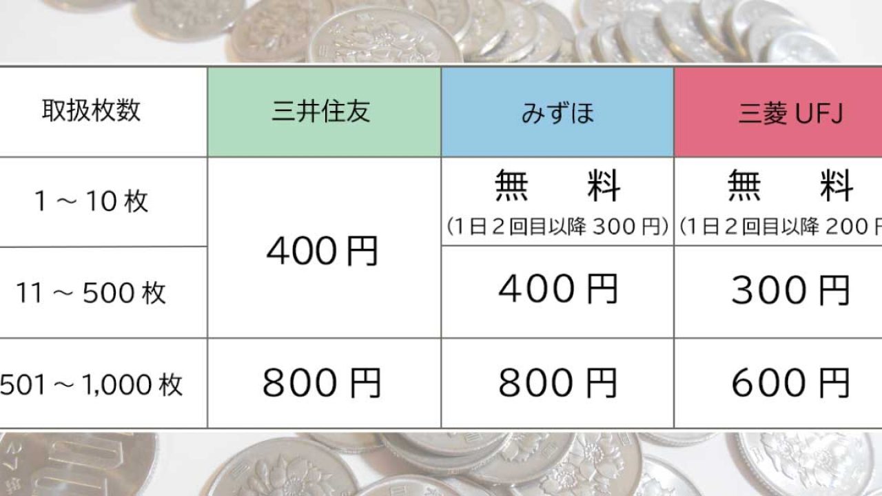 美容室の経営改善 1円玉500枚に400円 ちりつもの両替手数料を考える ビュートピア Beautopia