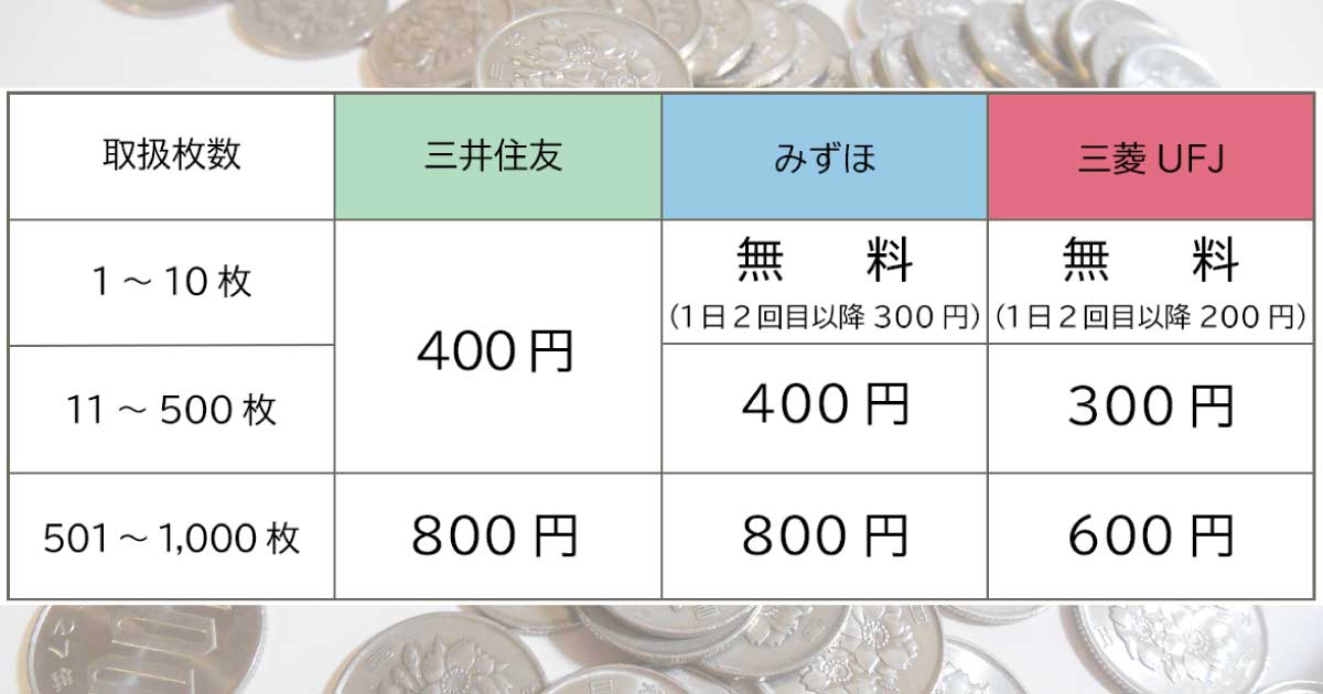 【美容室の経営改善】1円玉500枚に400円!? ちりつもの両替手数料を考える