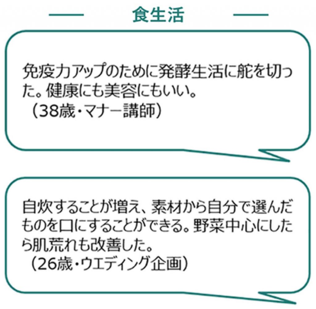 花王の「女性の美容行動変化調査結果」