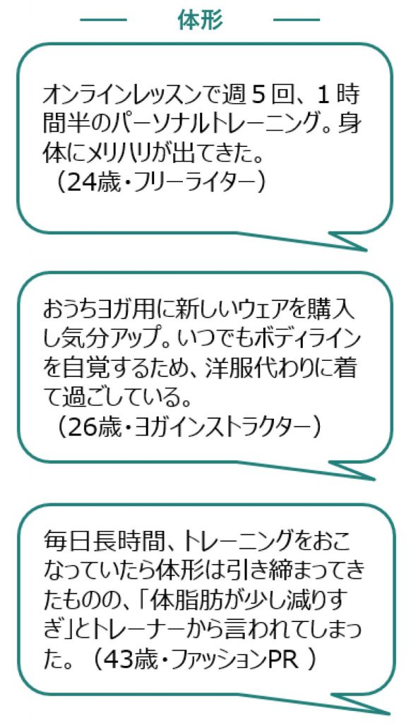 花王の「女性の美容行動変化調査結果」