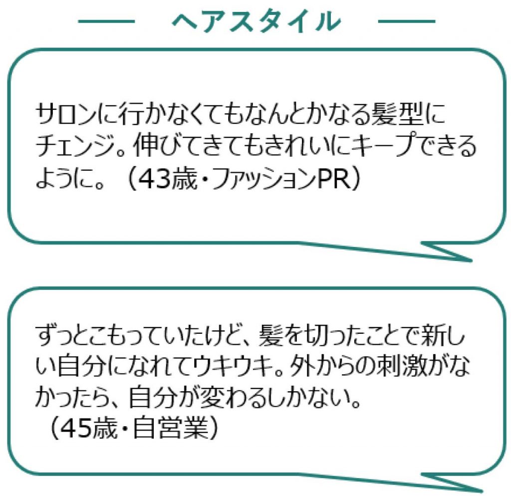 花王の「女性の美容行動変化調査結果」