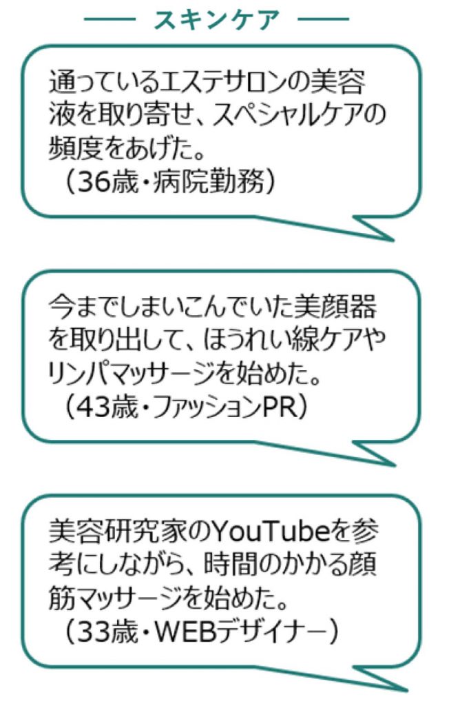 花王の「女性の美容行動変化調査結果」