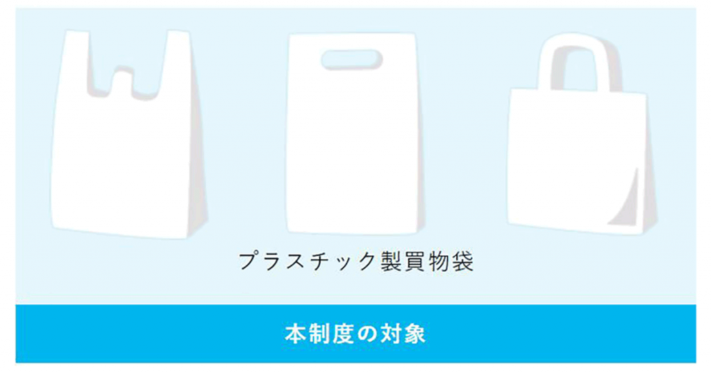 プラスチック製買い物袋