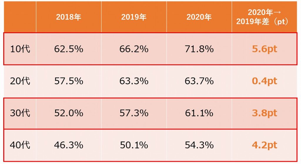 髪型にお金・時間を使いたいか調査