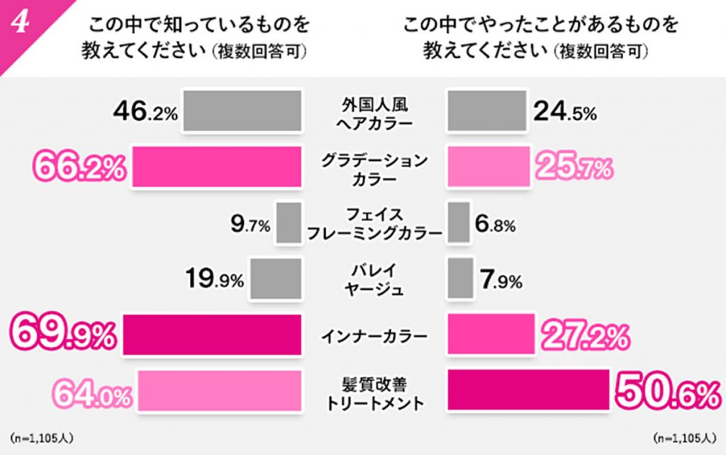 Z世代のコロナ禍の美容室利用